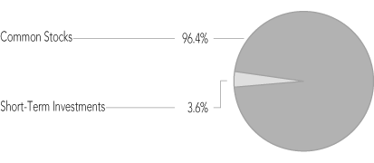 (PIE CHART)