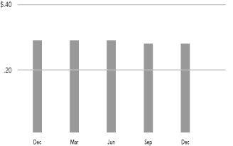 (GRAPH)