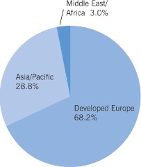 (PIE CHART)