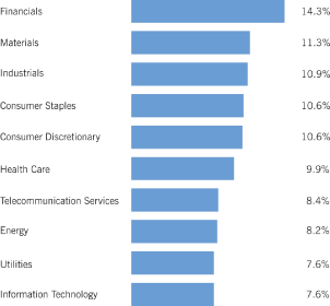 (BAR CHART)