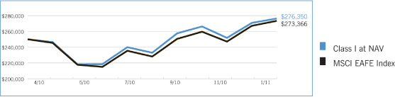 (LINE GRAPH)