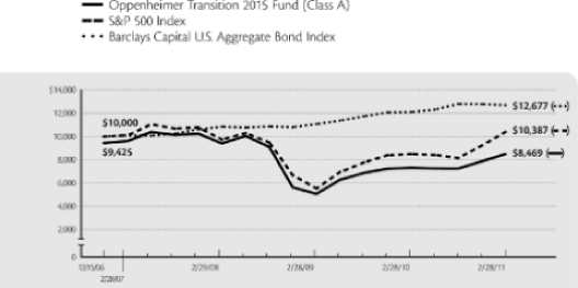 (LINE GRAPH)