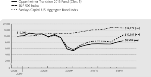 (LINE GRAPH)