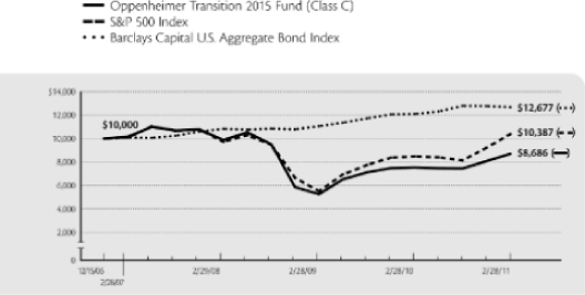 (LINE GRAPH)