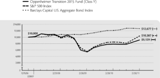 (LINE GRAPH)