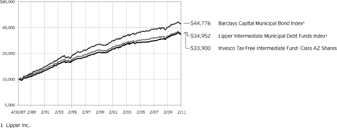 (LINE GRAPH)