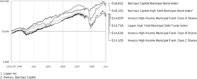 (LINE GRAPH)