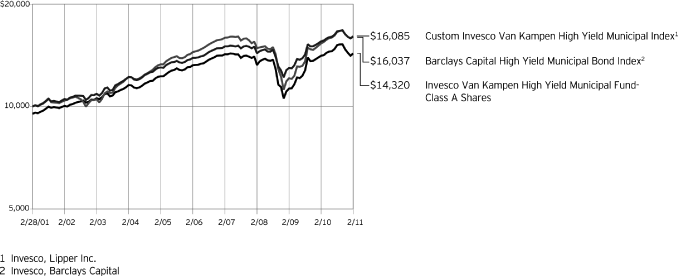 (GRAPH)