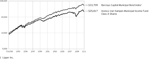 (LINE GRAPH)