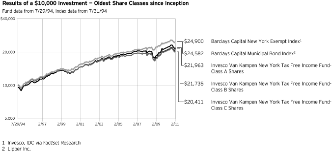 (GRAPH)