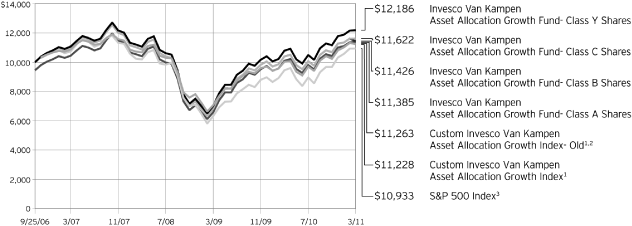 (LINE GRAPH)