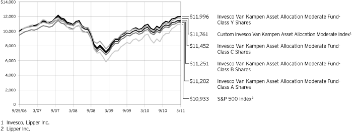 (LINE-GRAPH)