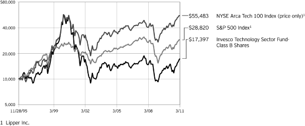 (LINE GRAPH)