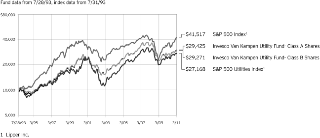 (LINE GRAPH)