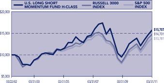 (LINE GRAPH)