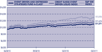 (LINE GRAPH)