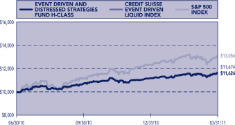 (LINE GRAPH)