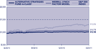 (LINE GRAPH)