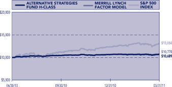 (LINE GRAPH)