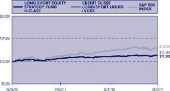 (LINE GRAPH)