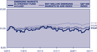 (LINE GRAPH)