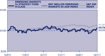 (LINE GRAPH)