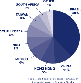 (PIE CHART)