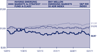 (PERFORNACME GRAPH)