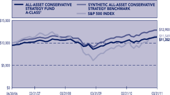 (LINE GRAPH)