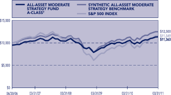 (LINE GRAPH)