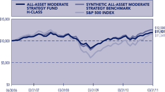 (LINE GRAPH)