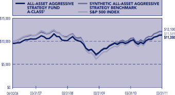 (LINE GRAPH)