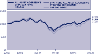 (LINE GRAPH)