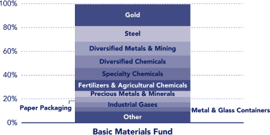 (BAR GRAPH)