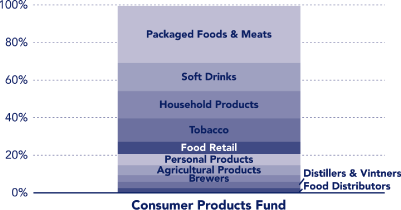 (BAR GRAPH)