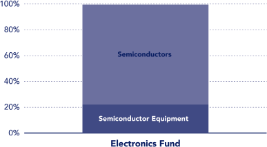 (BAR GRAPH)