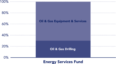 (BAR GRAPH)