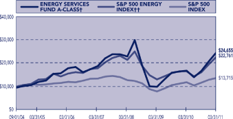 (LINE GRAPH)