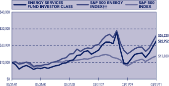 (LINE GRAPH)