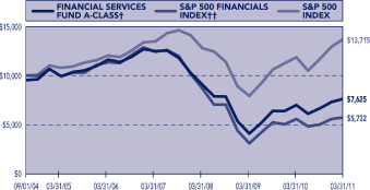 (PERFORMANCE GRAPH)