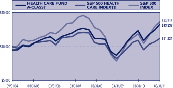 (LINE GRAPH)