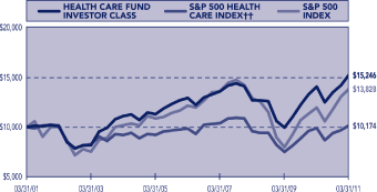 (LINE GRAPH)