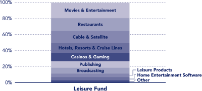 (GRAPH)