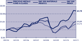 (LINE CHART)