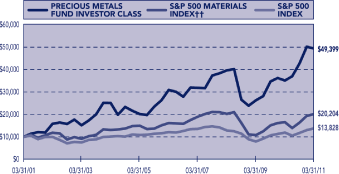 (LINE CHART)