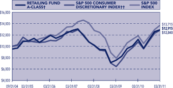 (PERFORMANCE GRAPH)