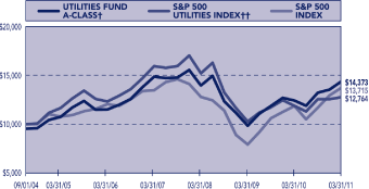 (LINE-GRAPH)