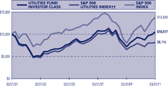 (LINE-GRAPH)