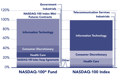 (CHART)