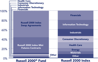 (CHART)